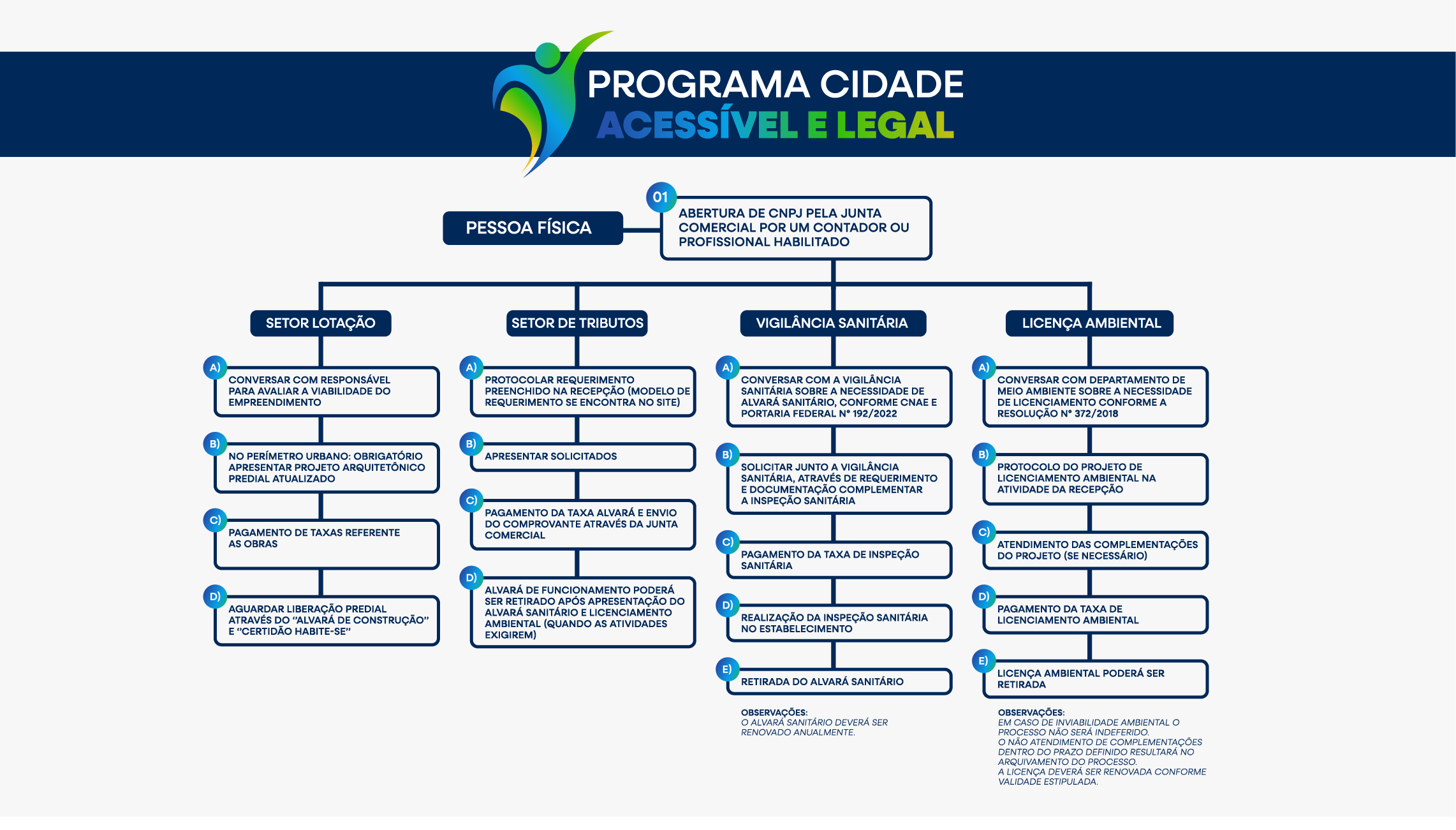 Organograma Pessoa Física