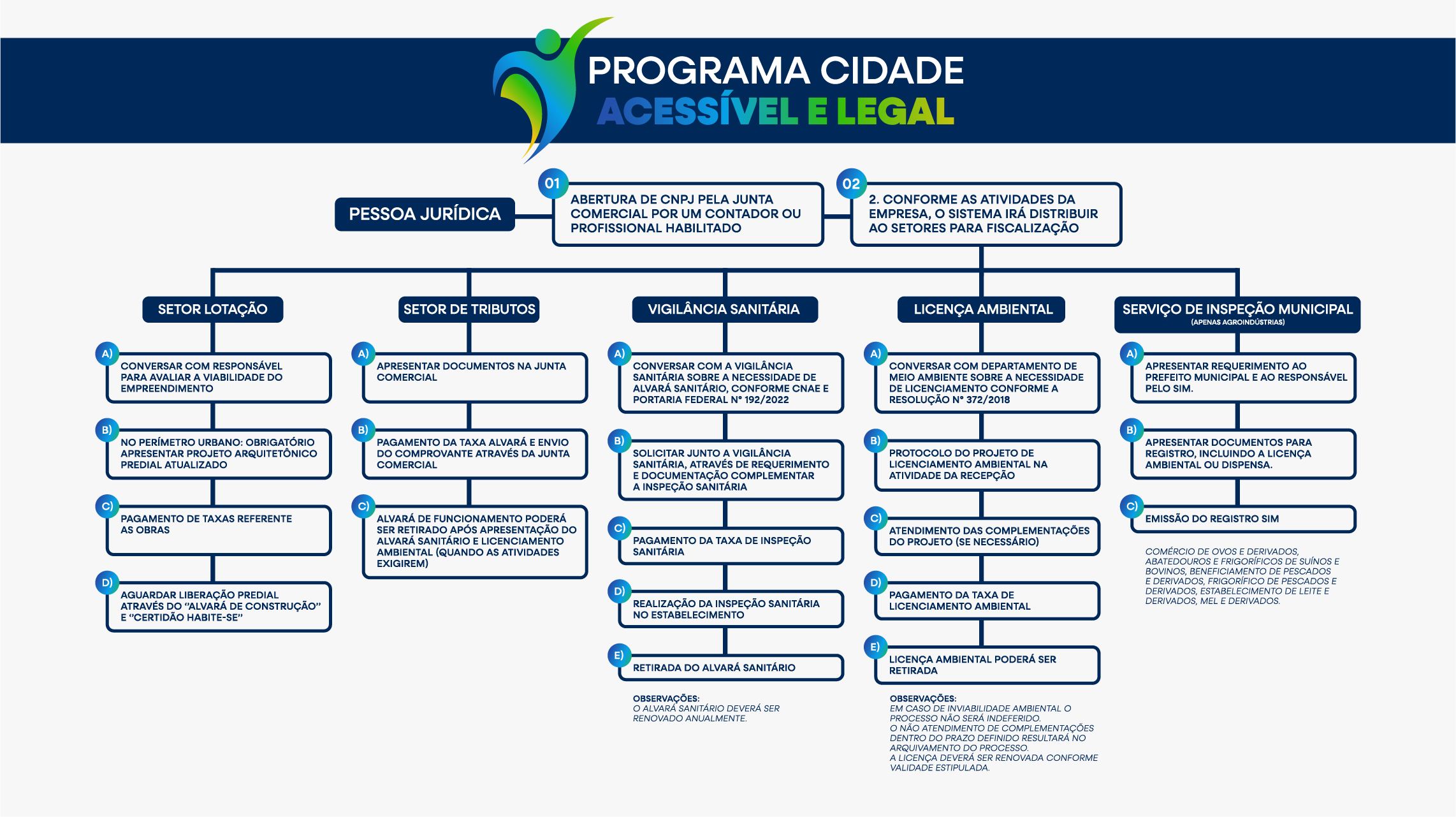 Organograma Pessoa Jurídica